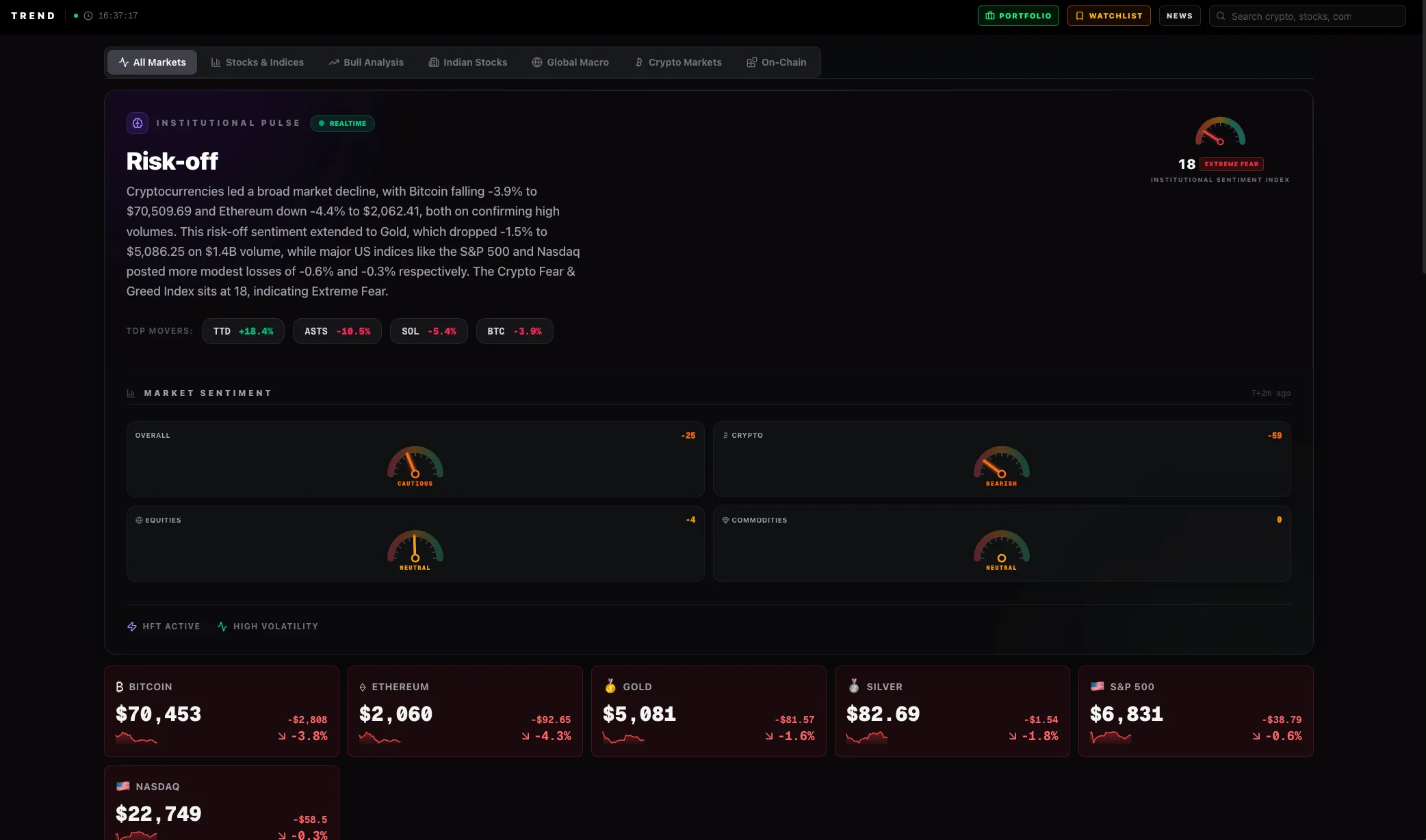 Trend Markets dashboard