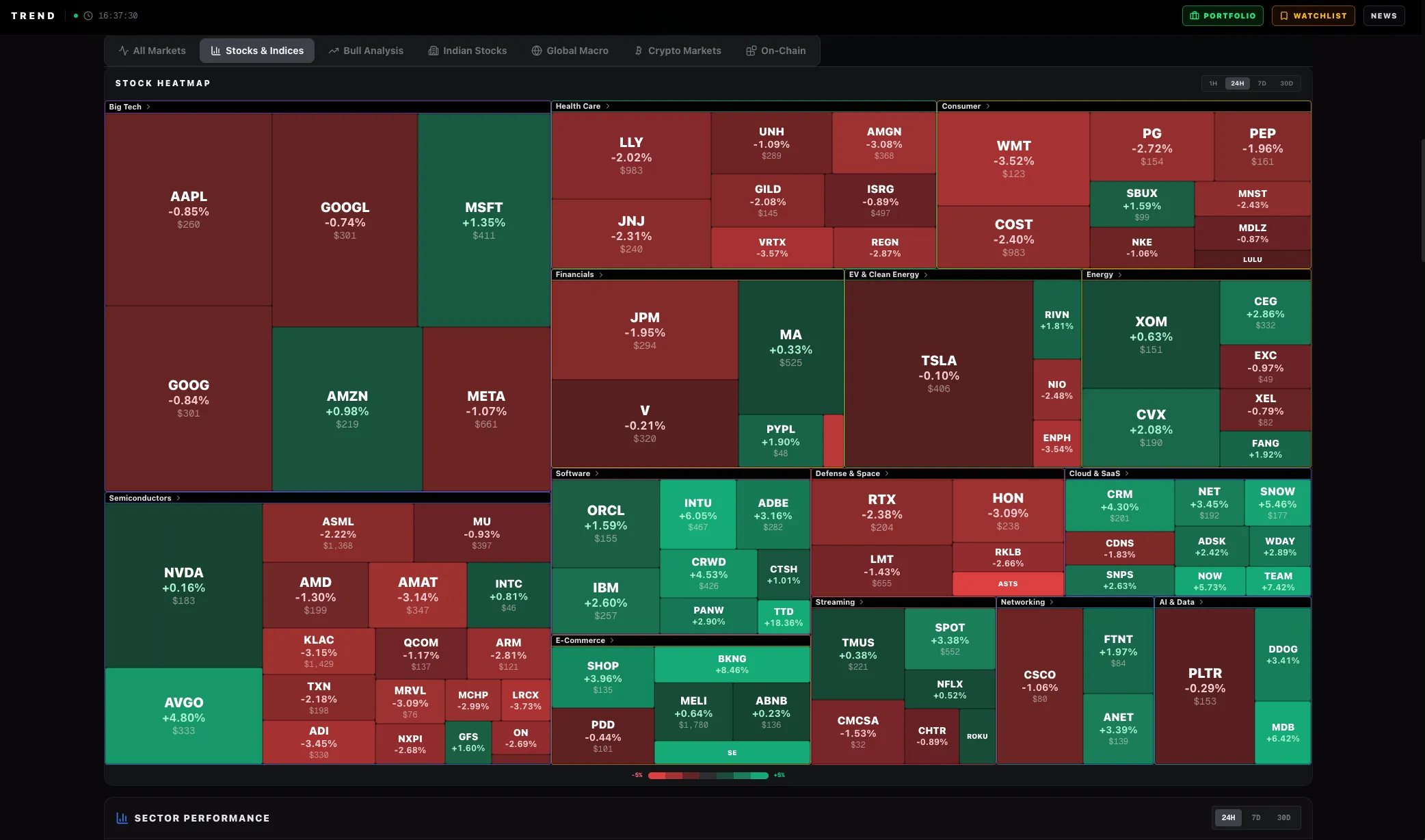 Trend Heatmap dashboard
