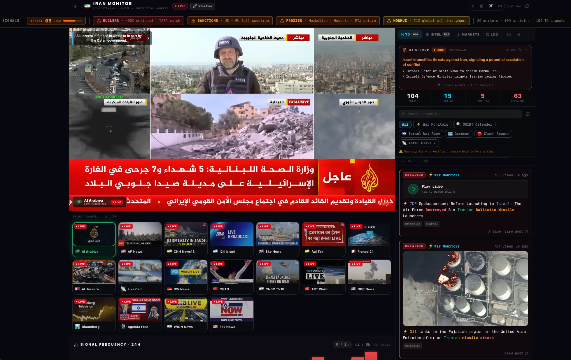 Trend Iran Monitor dashboard