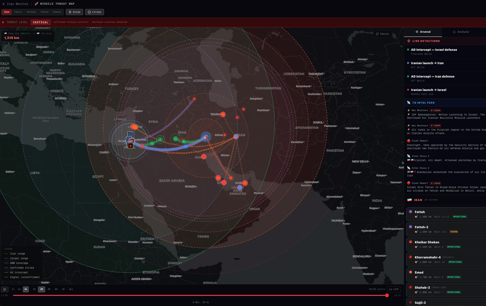 Trend Missile Tracker Map dashboard