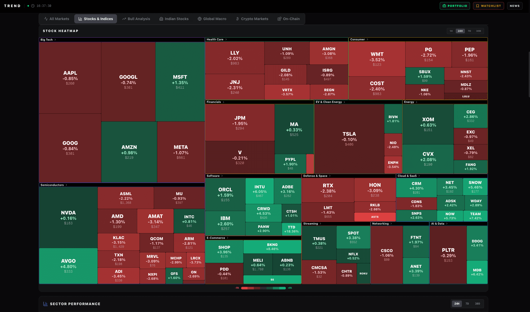 Trendency Monitor TrendMoney — Geopolitics & Markets Monitor