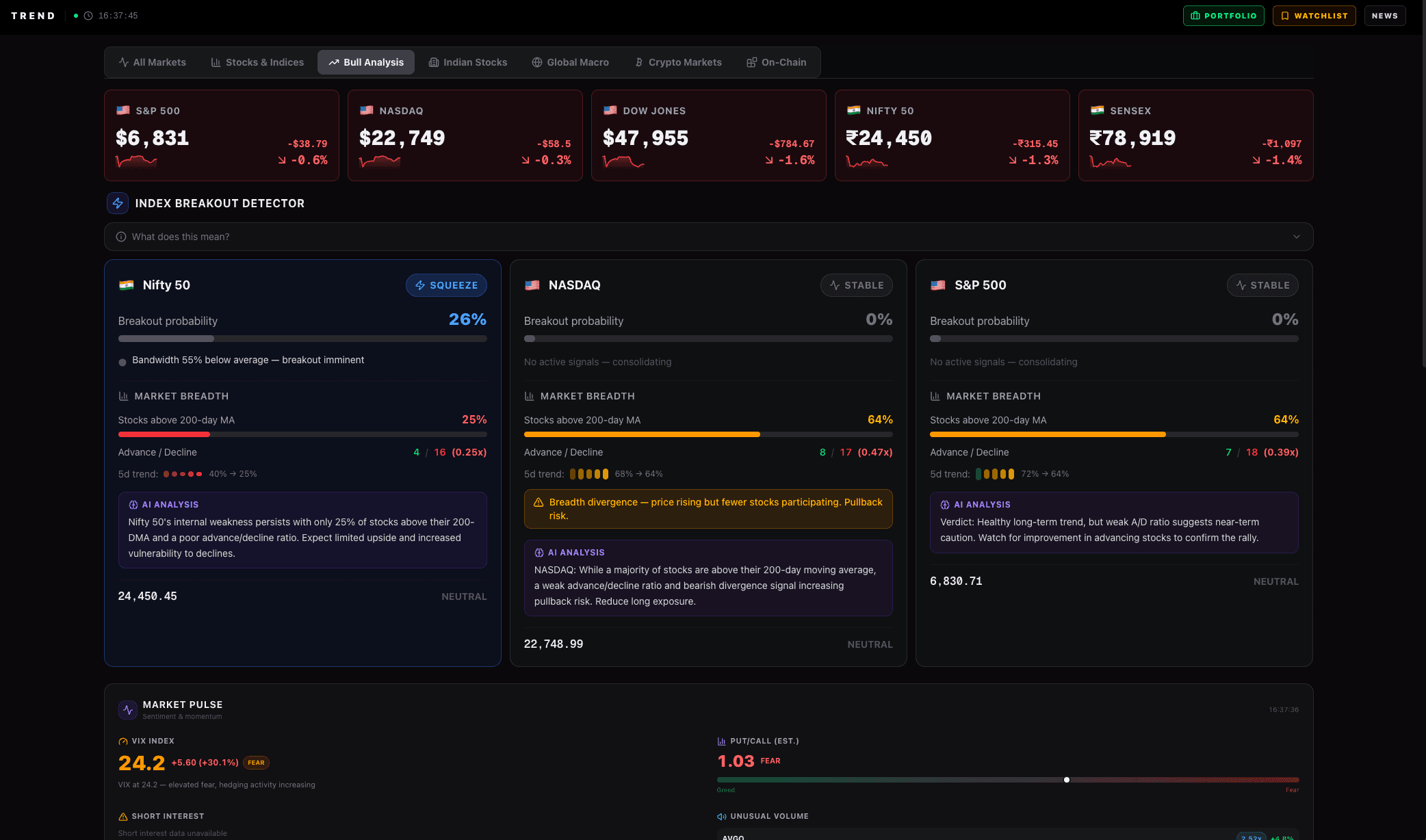 Trend Market Analysis dashboard