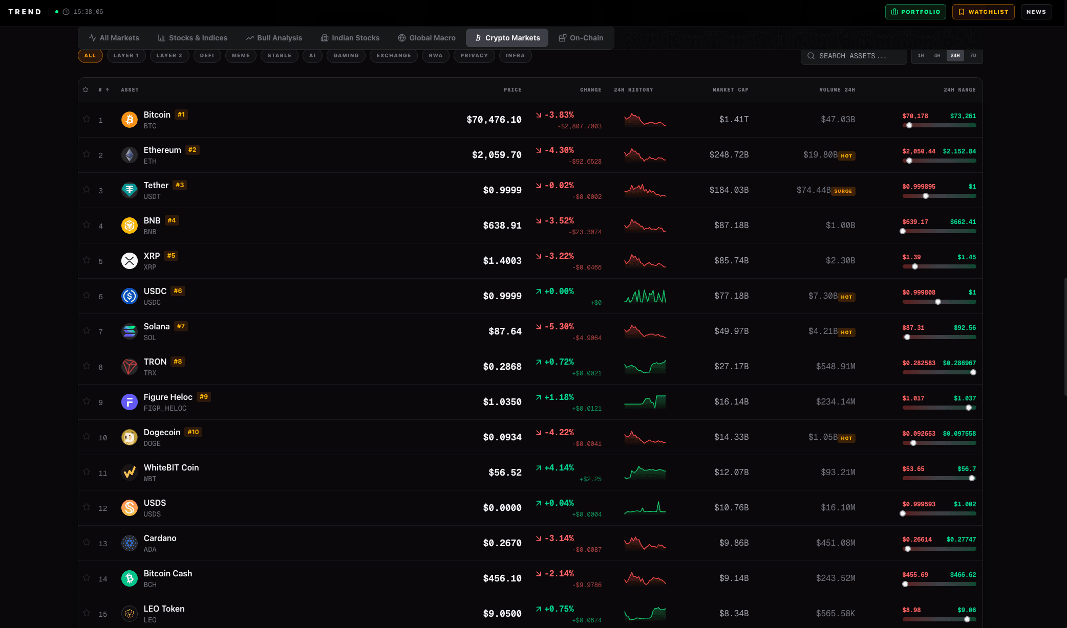 Trend Crypto dashboard