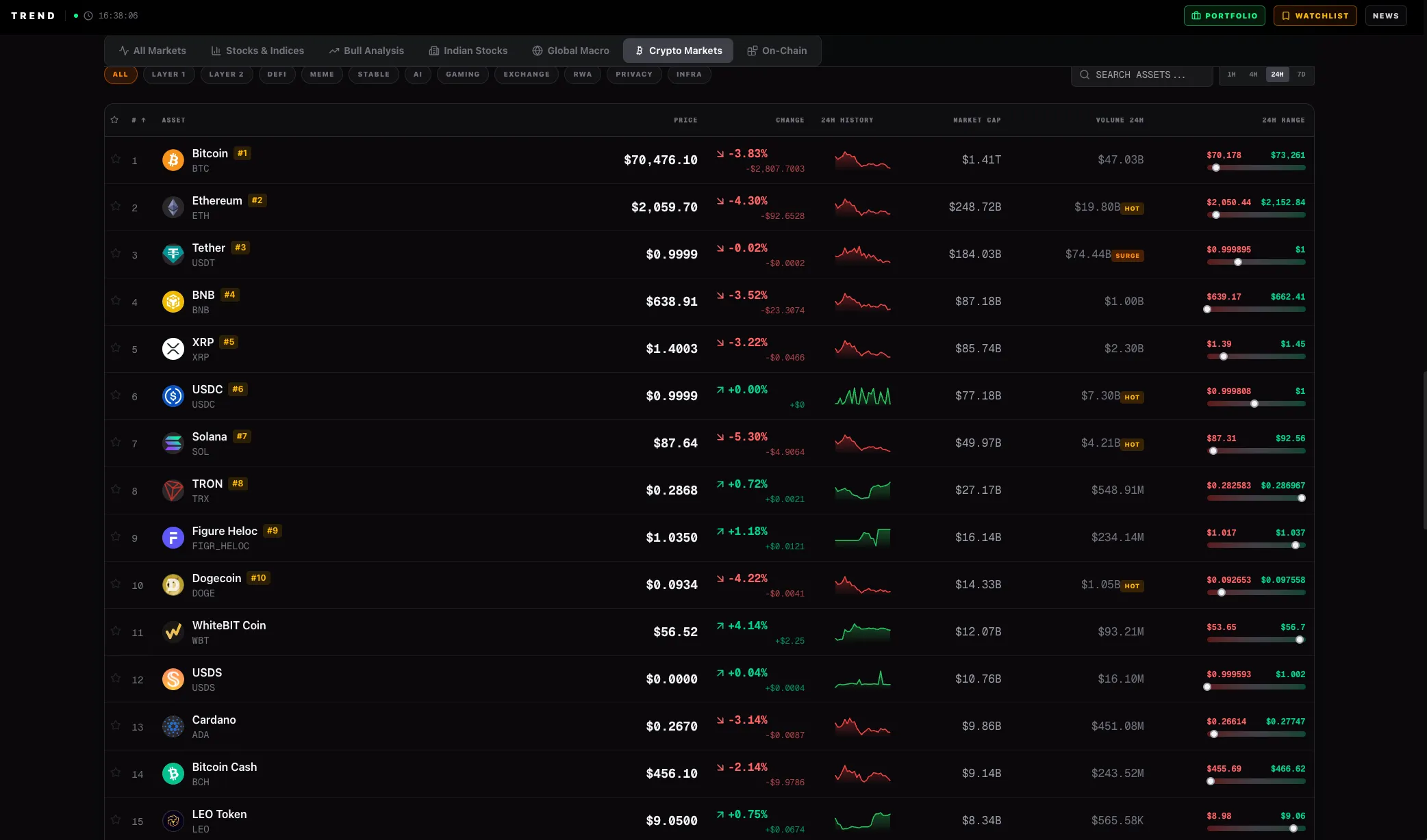 Trend Crypto dashboard