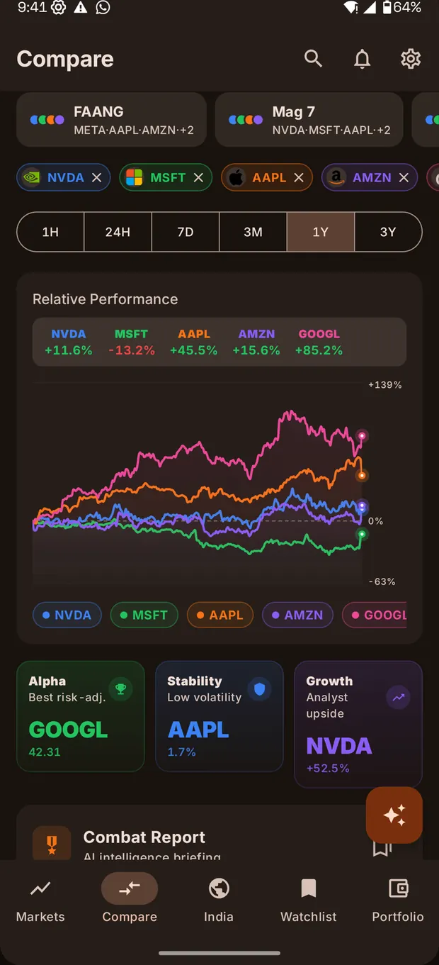 TREND for Android — relative performance across NVDA, MSFT, AAPL, AMZN and GOOGL