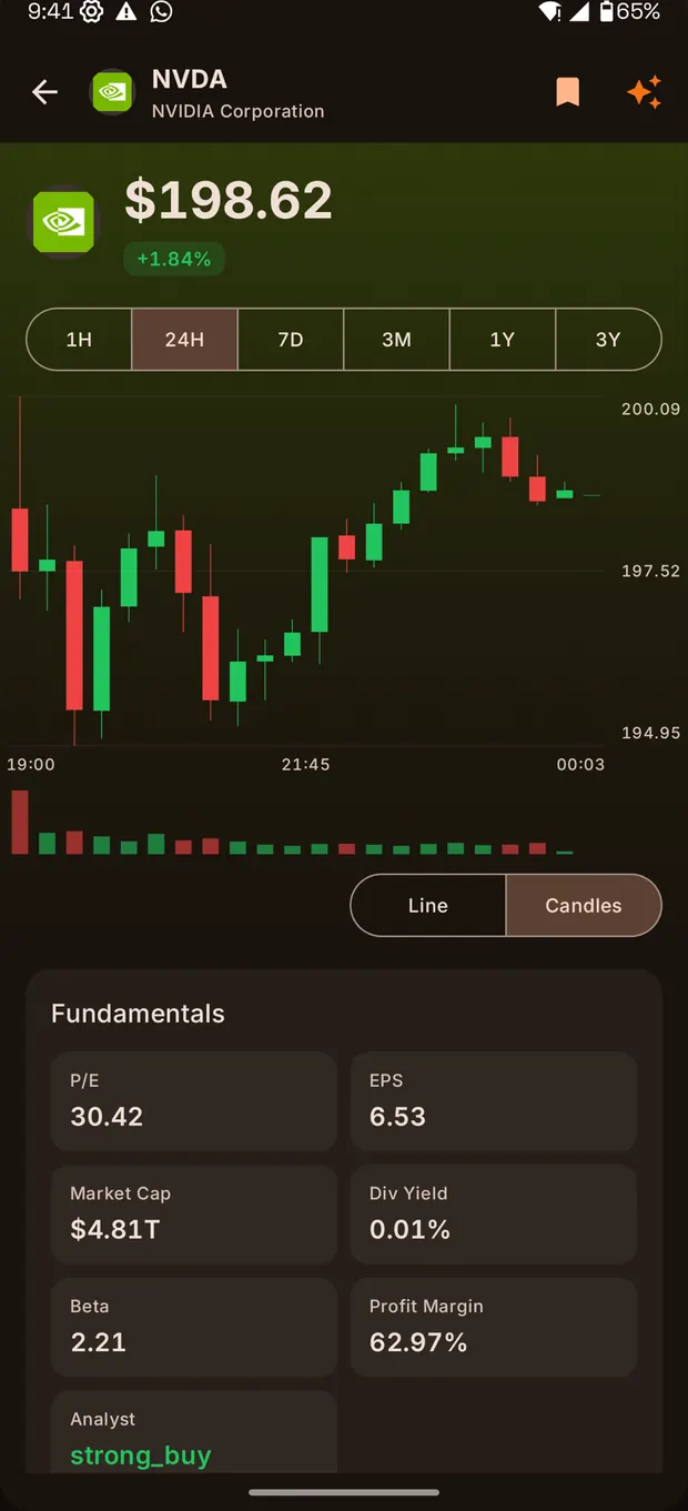 TREND for Android — NVDA candlestick chart and fundamentals